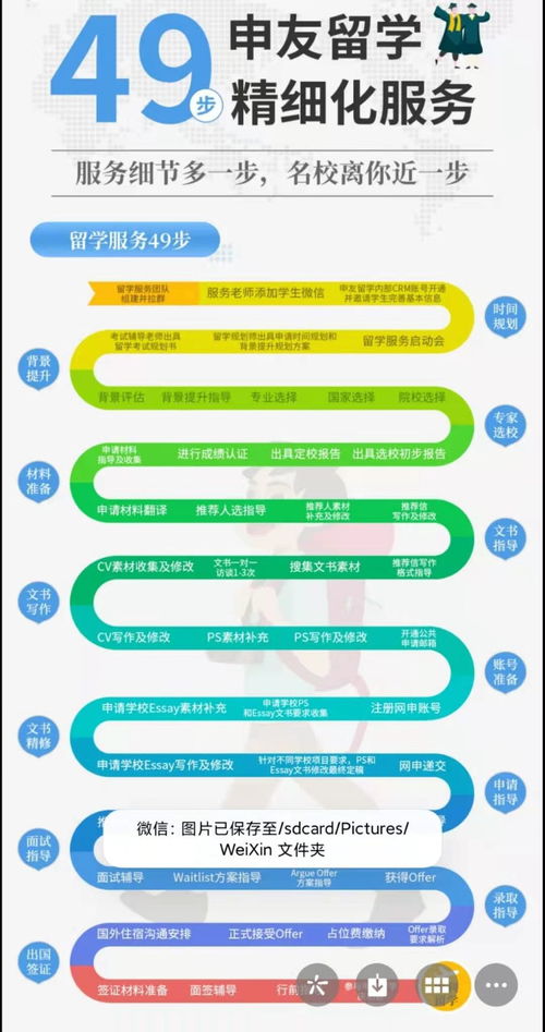 留學(xué)申請(qǐng)季不再迷茫 Fall 2022申請(qǐng)全規(guī)劃指南